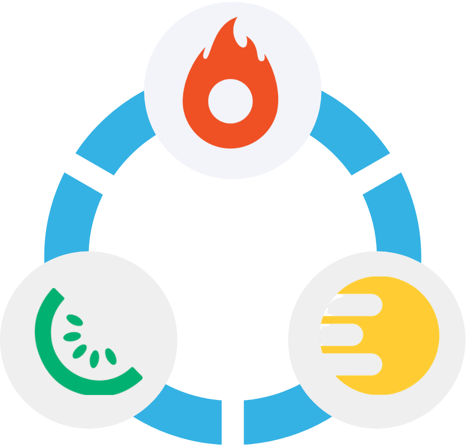 Hotmart, Eduzz e Kiwify